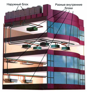 Мультизональная система охлаждения в офисном здании