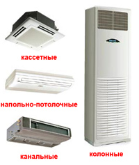 Типы сплит систем